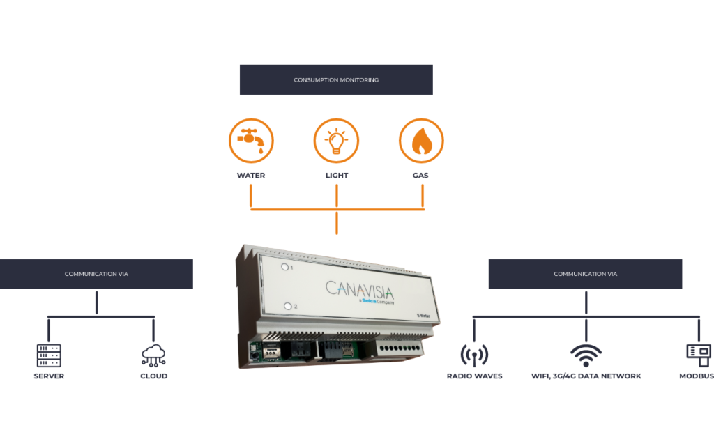 energy monitoring scheme canavisia